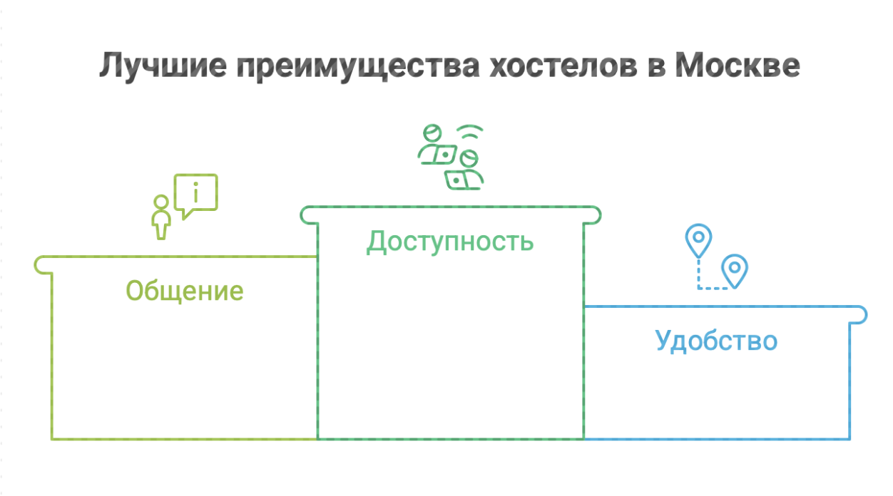 хостел в Москве с ценами за сутки недорого