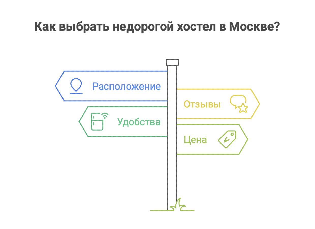 хостел в Москве с ценами за сутки недорого