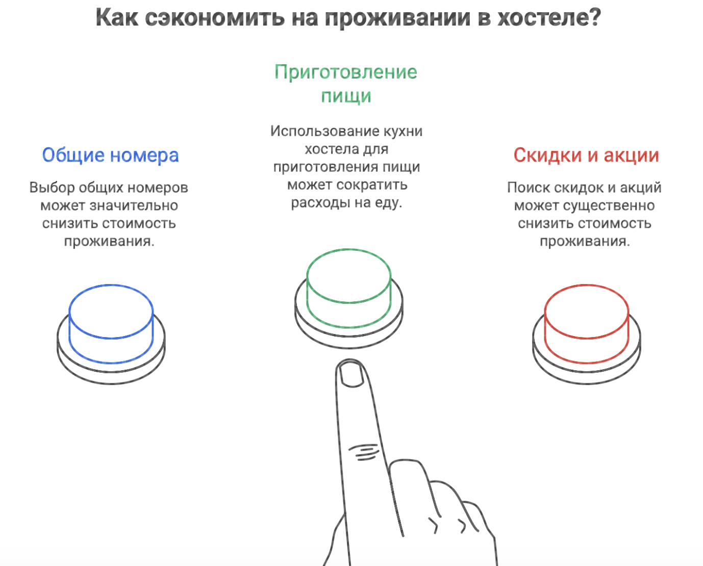 хостел в Москве с ценами за сутки недорого